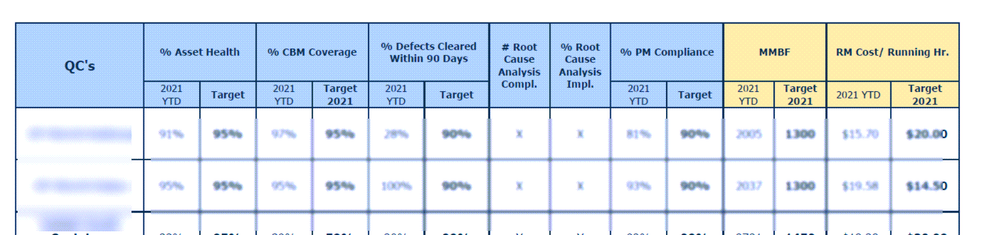 Figure 1 - Manual Report