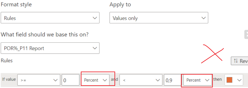 Solved: % Formatting - Microsoft Fabric Community
