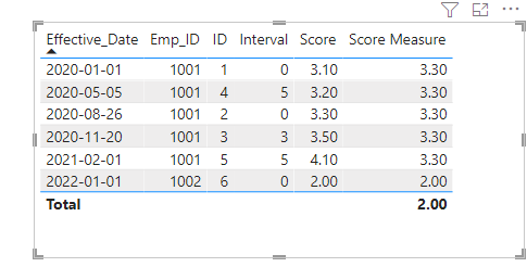 Solved: Help with Recent date value - Microsoft Fabric Community