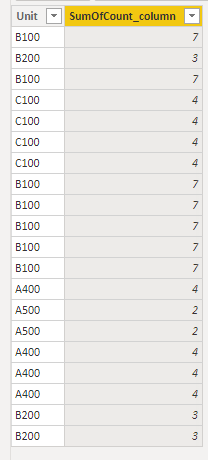 Count per group - Microsoft Fabric Community