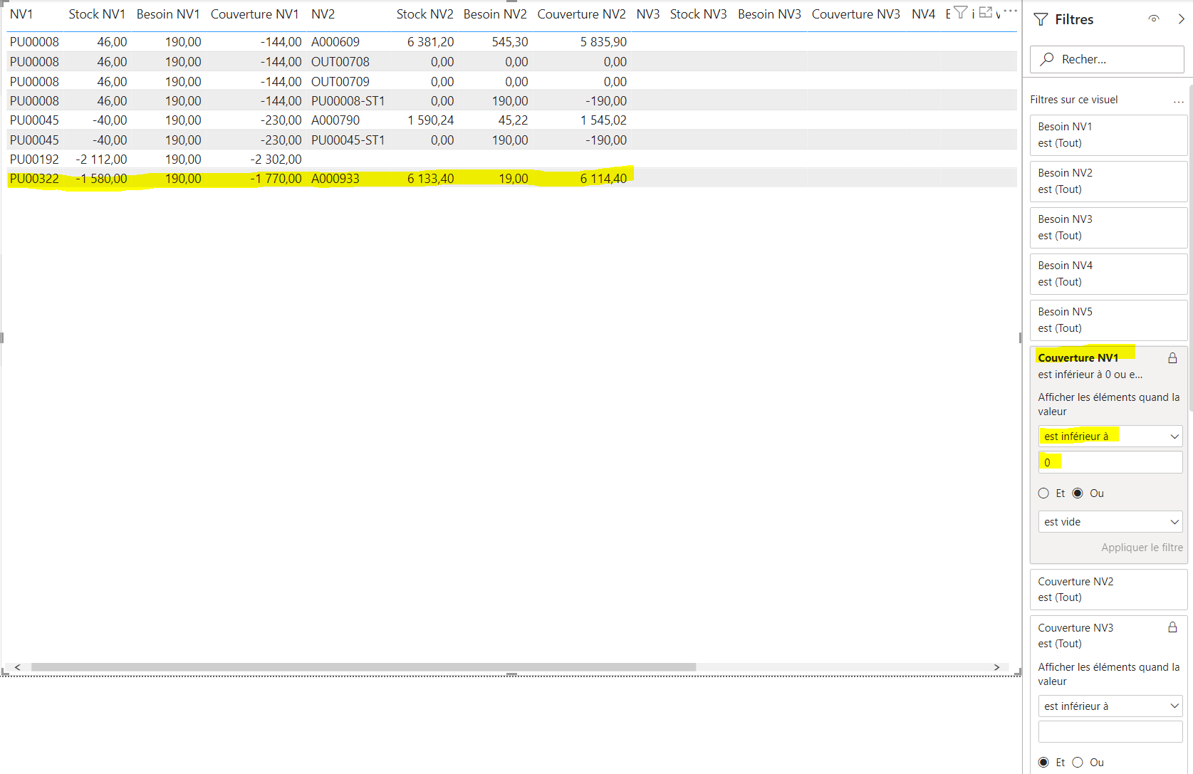 Show row but hide the value in a table - Microsoft Fabric Community