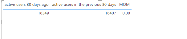 Solved: divide function returns 0 instead of number - Microsoft Fabric ...