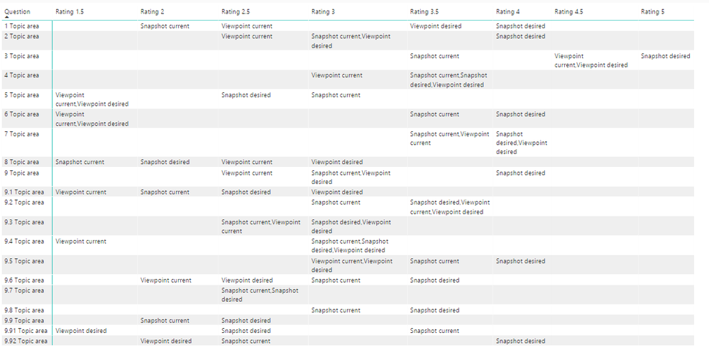 Matrix_Table_PBI.png