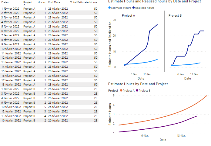 How to calculate the estimate hour per day per pro... - Microsoft ...