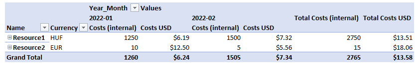 Solved: Total with SUM instead of MAX - Microsoft Fabric Community