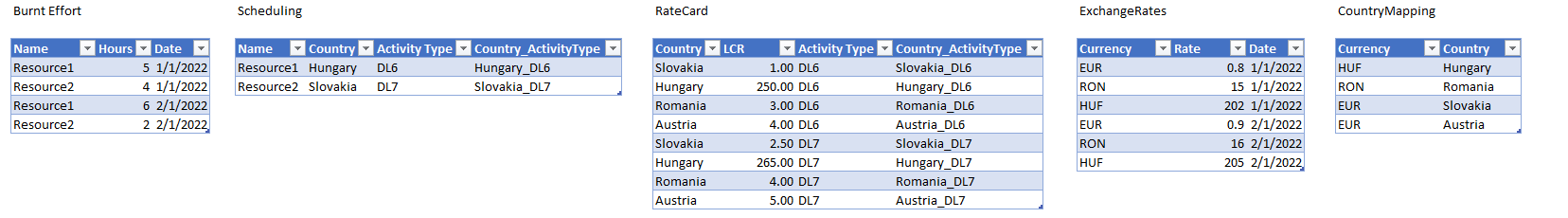 Solved: Total with SUM instead of MAX - Microsoft Fabric Community