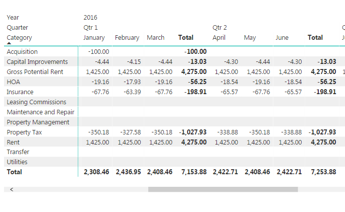 Solved: Matrix - Measure Row Total - Microsoft Fabric Community