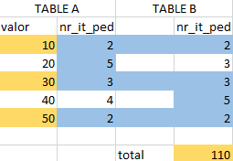 Solved: Compare text columns in two different tables and s ...