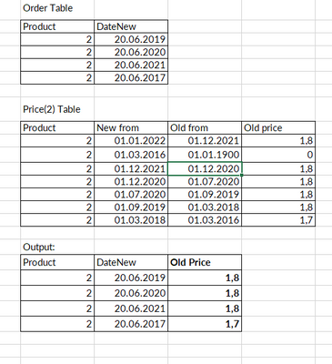 Solved: Finding value between dates - Microsoft Fabric Community
