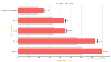 Bullet Chart with Custom Data Label Placement, PBIVizEdit.com