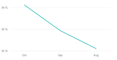 Dates Line Chart.png