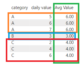 Solved New column for repeating the average value per cat