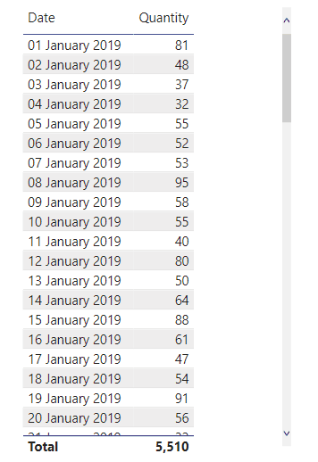 Solved: Create Dax measure to locate latest value in table ...
