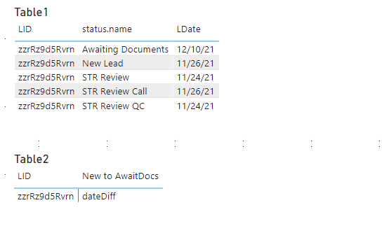 DATEDIFF with multiple criteria - Microsoft Fabric Community