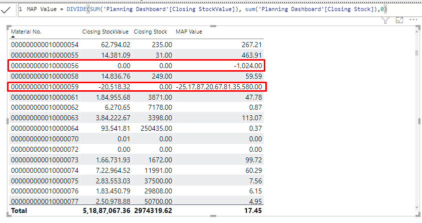 Solved: Divide function returns incorrect results - Microsoft Fabric ...