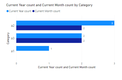 Clustered bar chart - Filter table based on the ba... - Microsoft ...