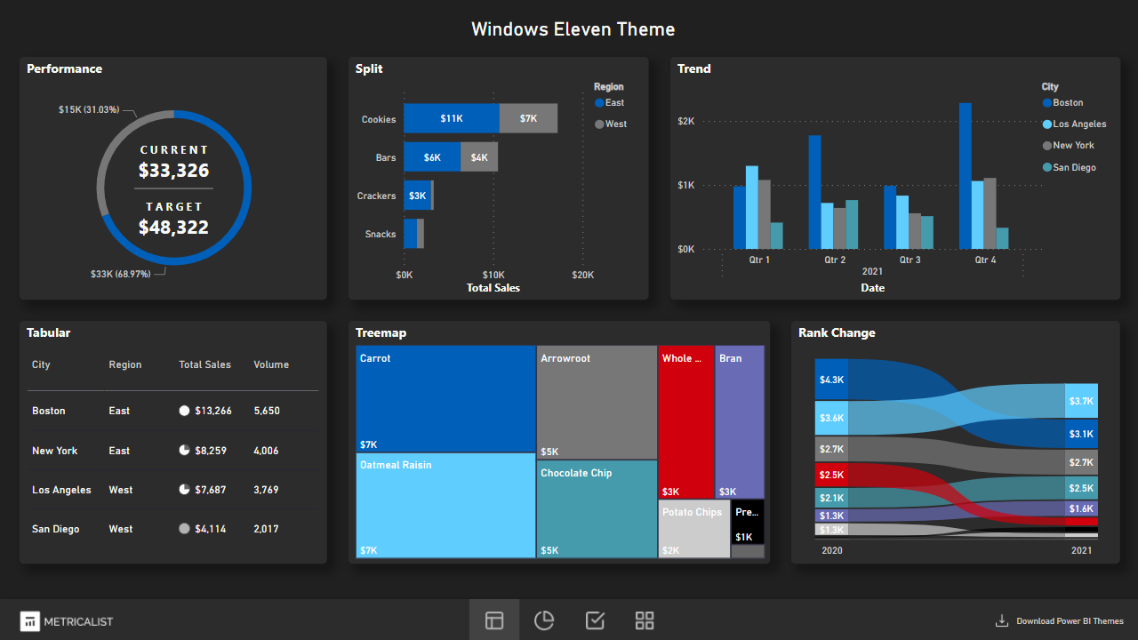 Power BI Windows 11 Theme - Microsoft Fabric Community