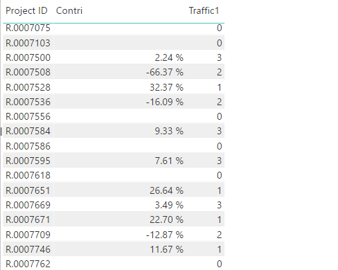 Need help to get solve on Custom KPI - Microsoft Fabric Community
