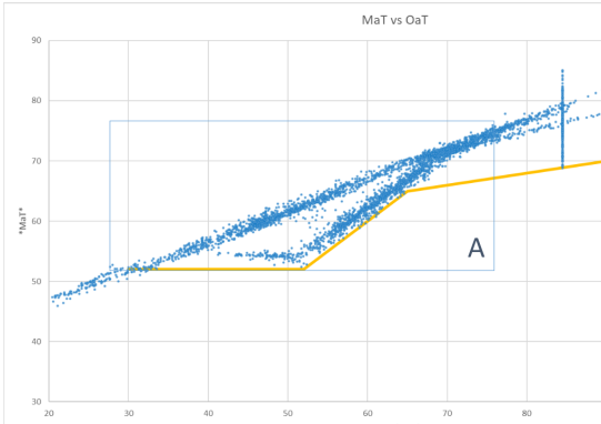 Solved: Scatter Chart: Comparing values in same column - Microsoft ...