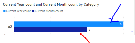 Clustered bar chart - Filter table based on the ba... - Microsoft ...