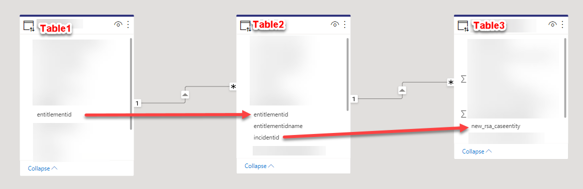 Solved: Incorrect Total showing on the Table - Microsoft Fabric Community