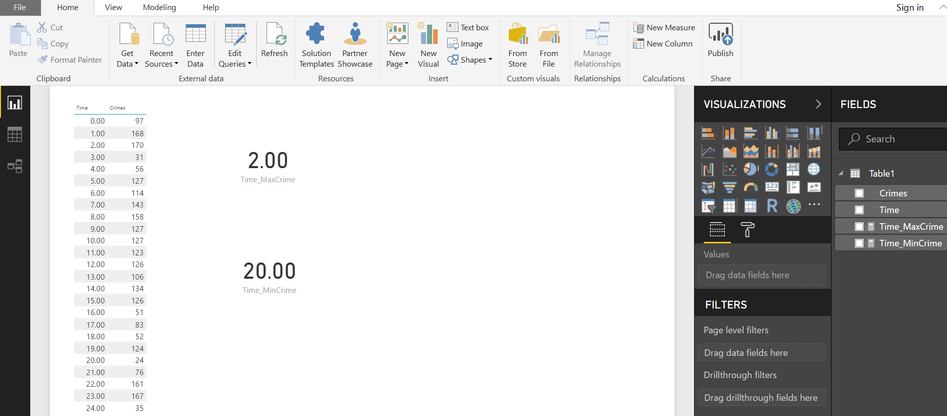 Solved: DAX for MIn/Max based on count - Microsoft Fabric Community