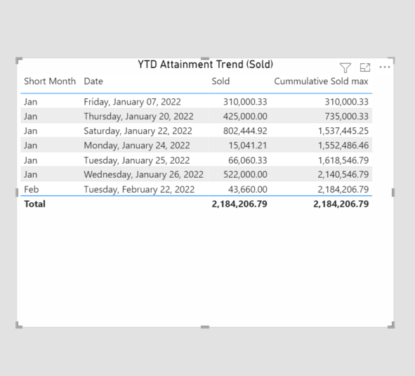 Cumulative Total to specific date - Microsoft Fabric Community