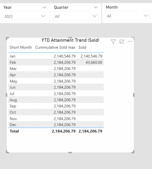Cumulative Total to specific date - Microsoft Fabric Community