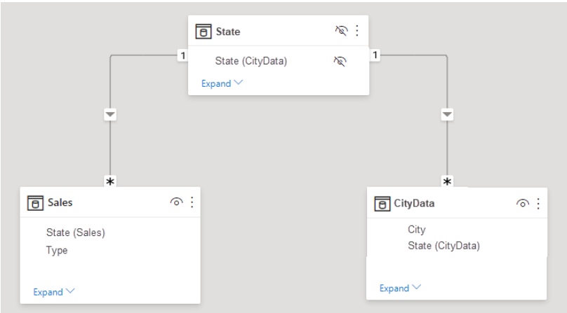 Dynamic Row Level Security apply on ID - Microsoft Fabric Community