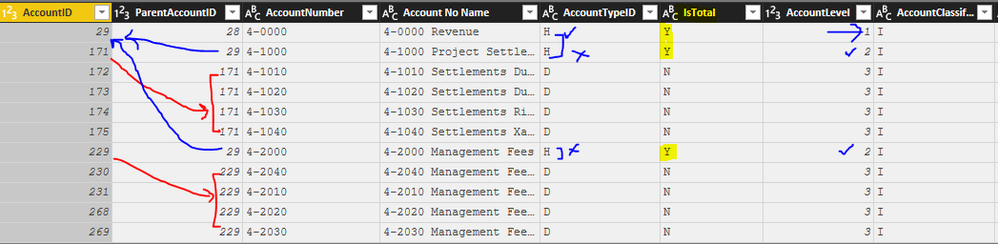 Account Dimension Table