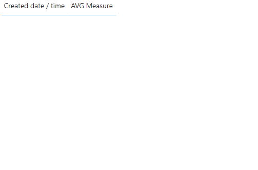 after adding AVG measure