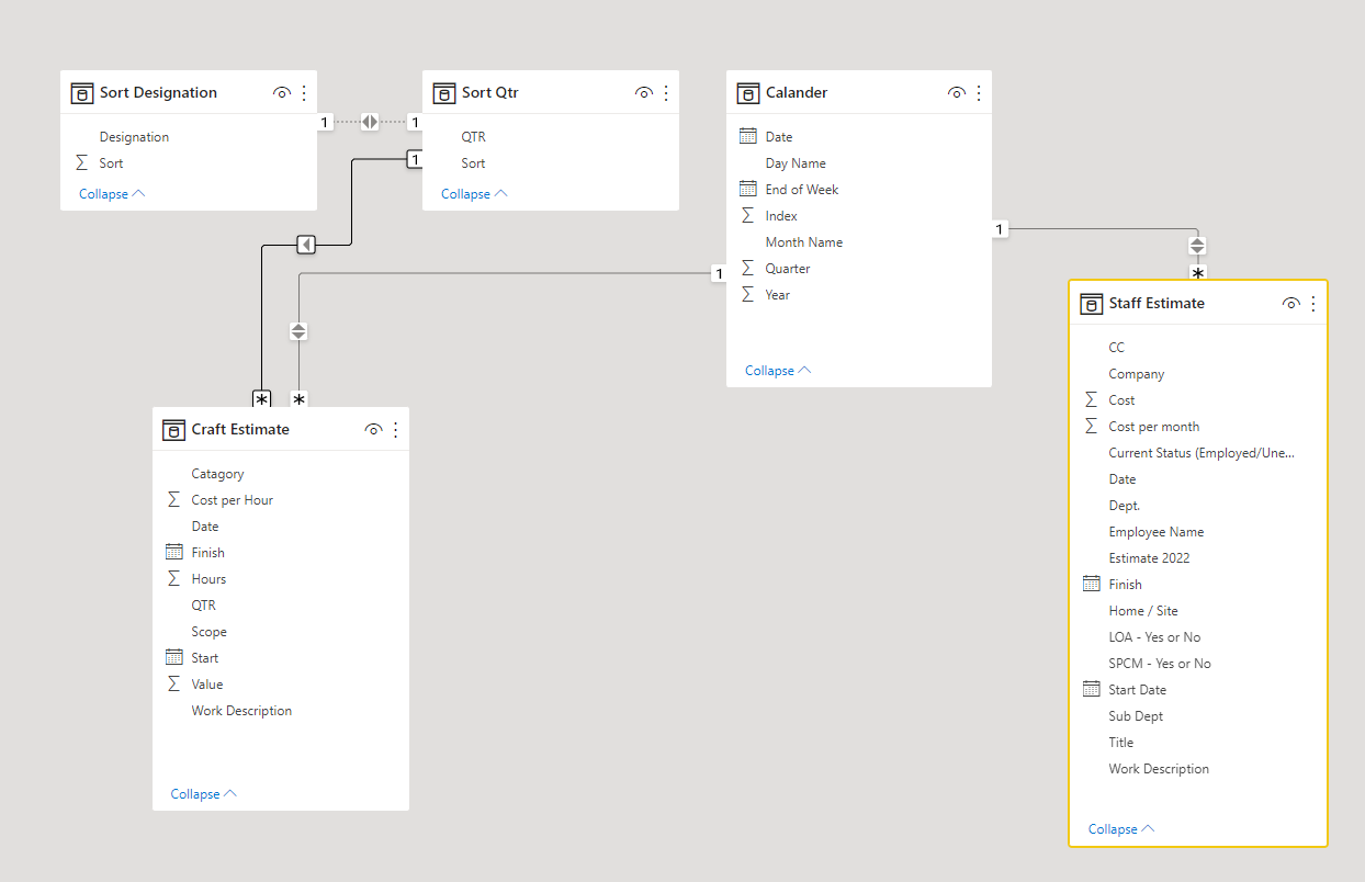 Solved: Relationship help - Microsoft Fabric Community