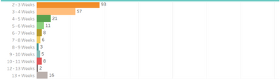 Calculate total days from a selected date - Microsoft Fabric Community