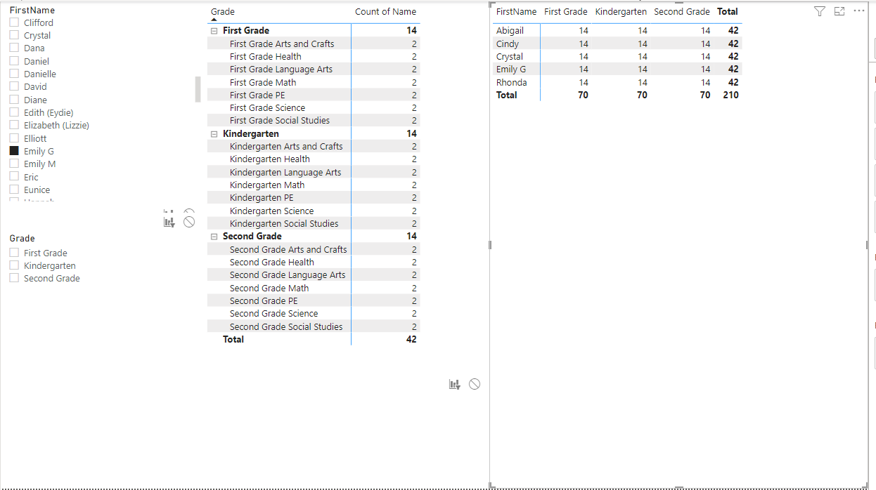 Sum column based off of text data - Microsoft Fabric Community