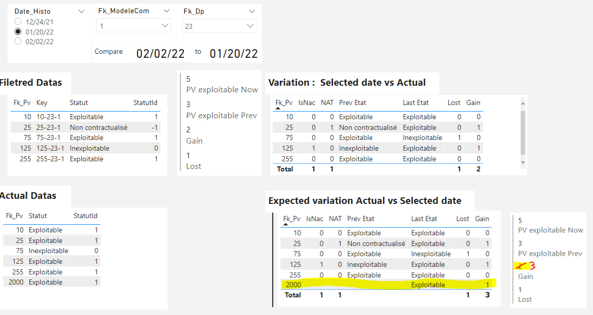 Compare value between 2 dates to find gain/loss - Microsoft Fabric ...
