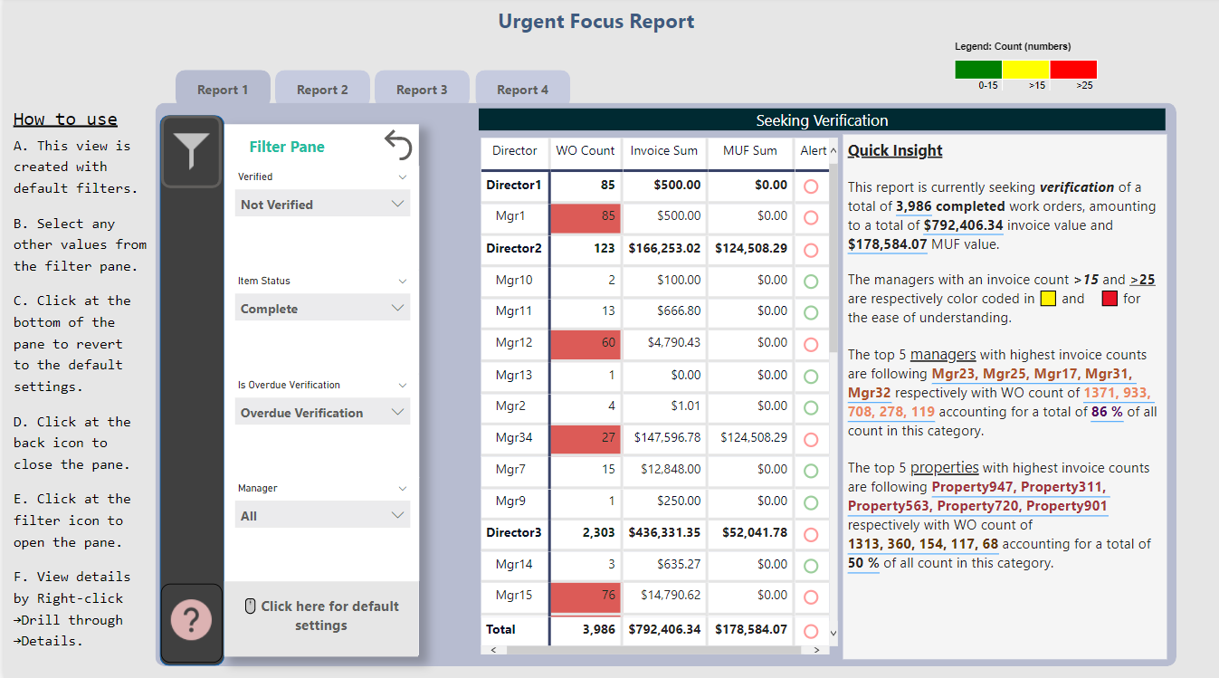 Urgent Focus Report - Microsoft Fabric Community