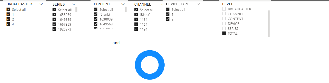 Graphs changes based on multiple filters. - Microsoft Fabric Community
