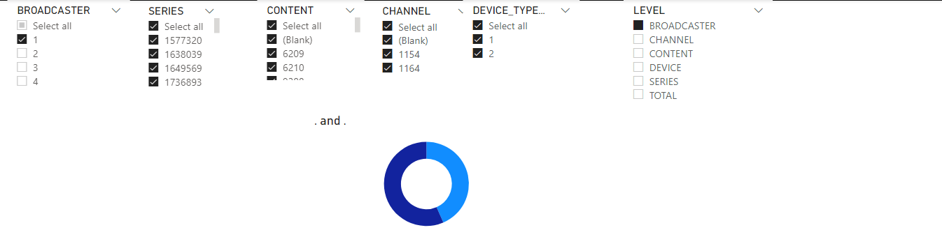 Graphs changes based on multiple filters. - Microsoft Fabric Community
