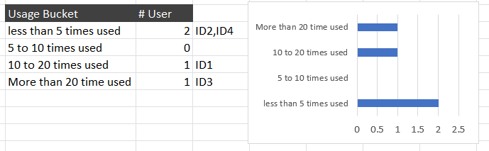 Solved: how to crate dynamic Bucket field in DAX - Microsoft Fabric ...
