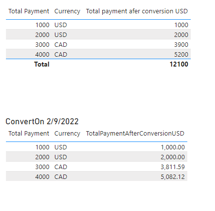 3000 CAD to USD: Comprehensive Insights into Currency Conversion