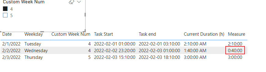 Solved: Dax calculation for Time duration - Microsoft Fabric Community