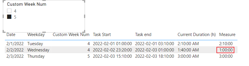 Solved: Dax calculation for Time duration - Microsoft Fabric Community