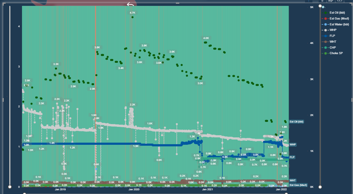 Create Line and Stacked Column Chart with multiple... - Microsoft ...