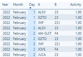 Solved: Table with text measures - Microsoft Fabric Community