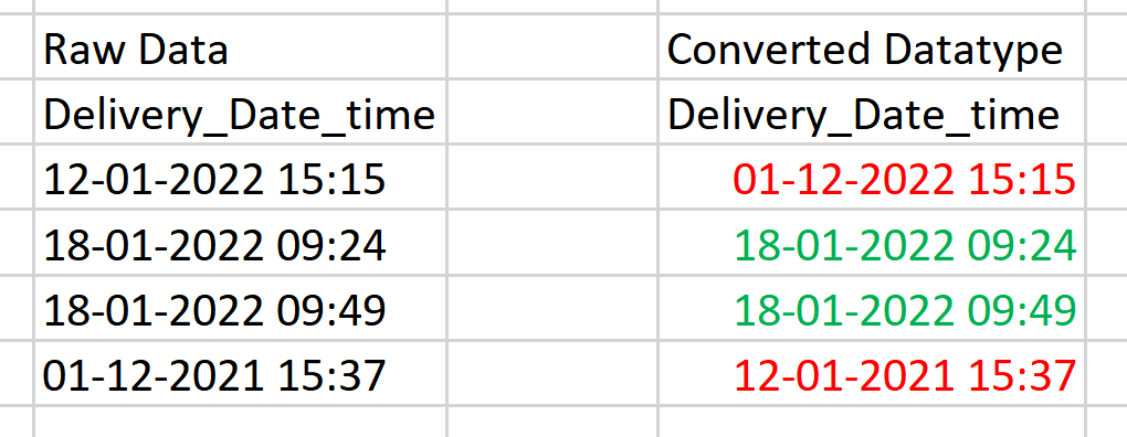 Solved: Date_time Conversion Issue - Microsoft Fabric Community