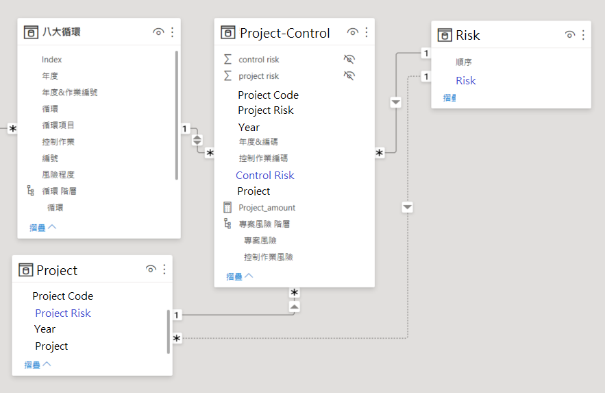 How to show the group result on chart by ignoring ... - Microsoft ...