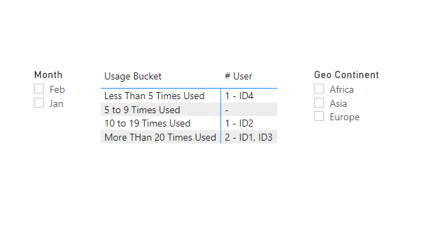 Solved: how to crate dynamic Bucket field in DAX - Microsoft Fabric ...