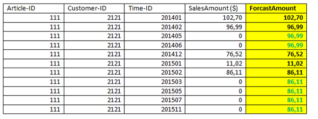 Solved: Fill calculated column and replace null value with ...