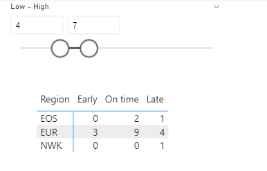 Solved: Dynamic grouping of data - Microsoft Fabric Community