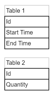 Solved: Divide Measure by its Max value - Microsoft Fabric Community